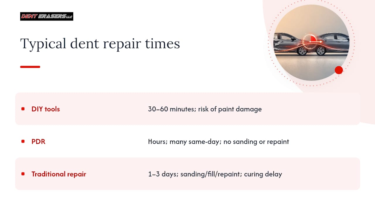 What Affects Dent Removal Time? A Practical Guide 1 Dent Repair Time Comparison Infographic
