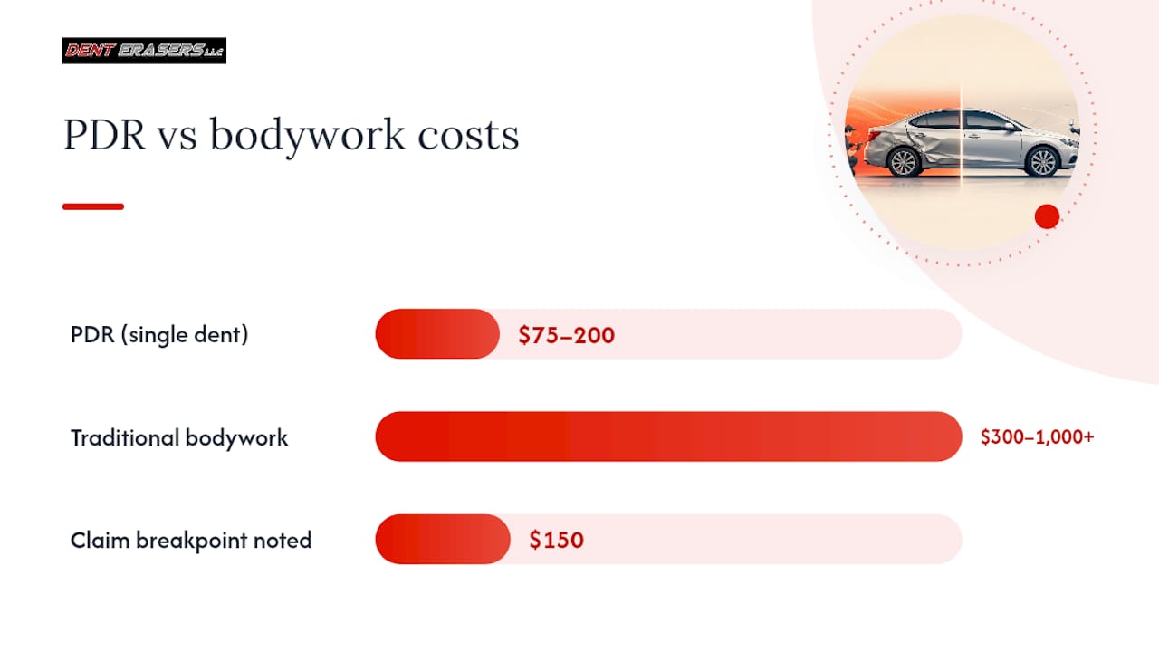 PDR After Minor Collision: When It Works and Next Steps 1 Diagram Comparing Pdr And Traditional Body Repairs Cost And Insurance