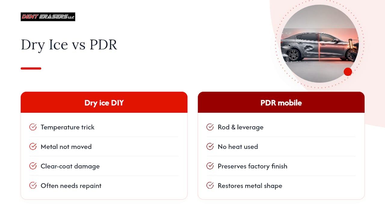 Why Dry Ice Dent Repair Fails, and How PDR Saves Your Paint 2 The Denterasers Llc Perspective On Dry Ice Shortcuts — Overview Diagram