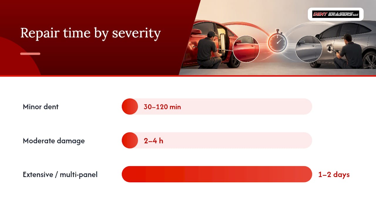 Access First Double Panel Dent Repair: When to Use Rods or Glue Pull 1 What Double-Panel Dent Repair Actually Requires — Overview Diagram