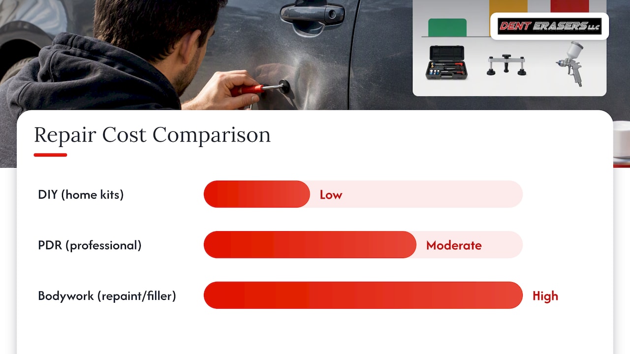 Door-Edge Dent Repair: Safe DIY Checks for Busy Car Owners 2 Comparison Of Pdr Diy And Bodywork