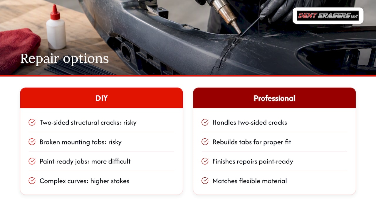 Bumpers: Plastic Welding or Epoxy? Identify the Plastic First 1 When To Hire A Pro: A Repair Shop&Amp;Apos;S View — Overview Diagram