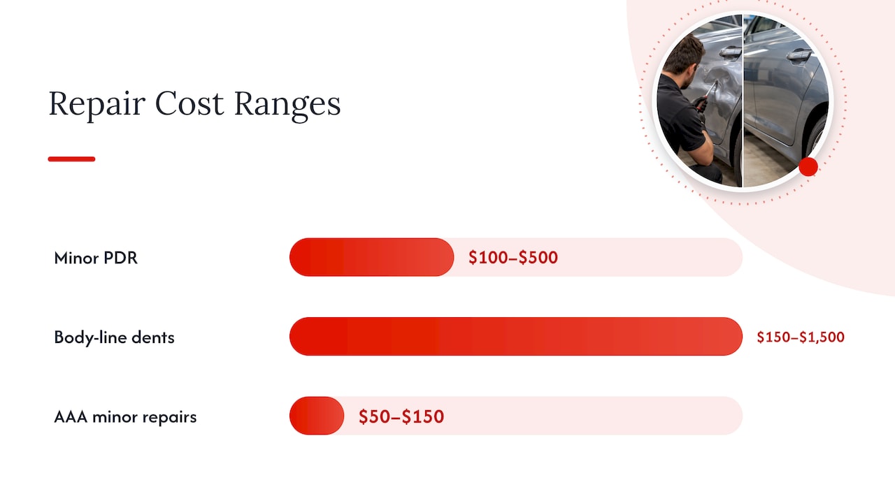 What Does Body Line Dent Repair Cost In The U.s.? — Overview Diagram