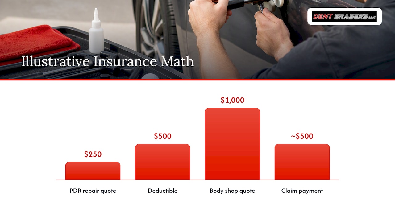 Should You Pay Out Of Pocket Or File An Insurance Claim? — Overview Diagram