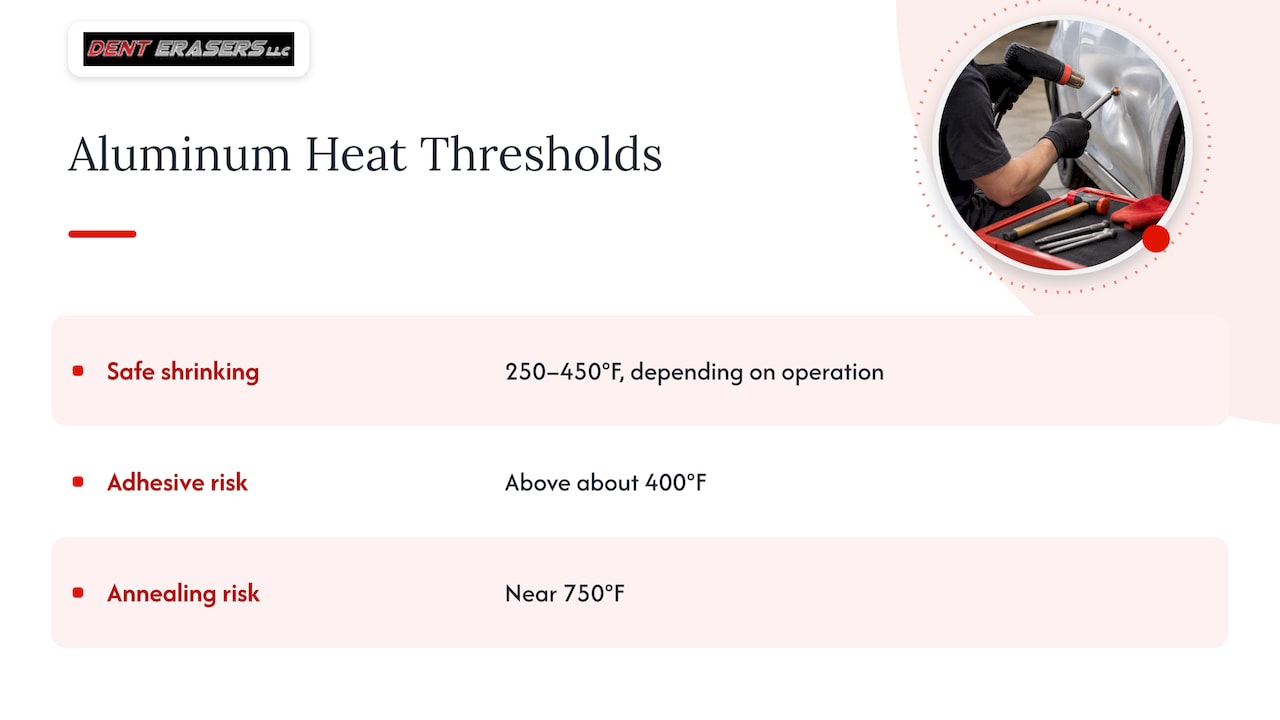 U.S. Aluminum Dent Repair Costs: Why $150–$500 Isn’t the Whole Quote 2 Temperature Ranges And Risks In Aluminum Repair