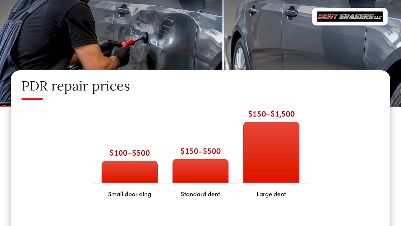 Minor Collision Repair Cost: What You'll Really Pay 1 Minor Collision Repair Cost By Type Of Damage — Overview Diagram