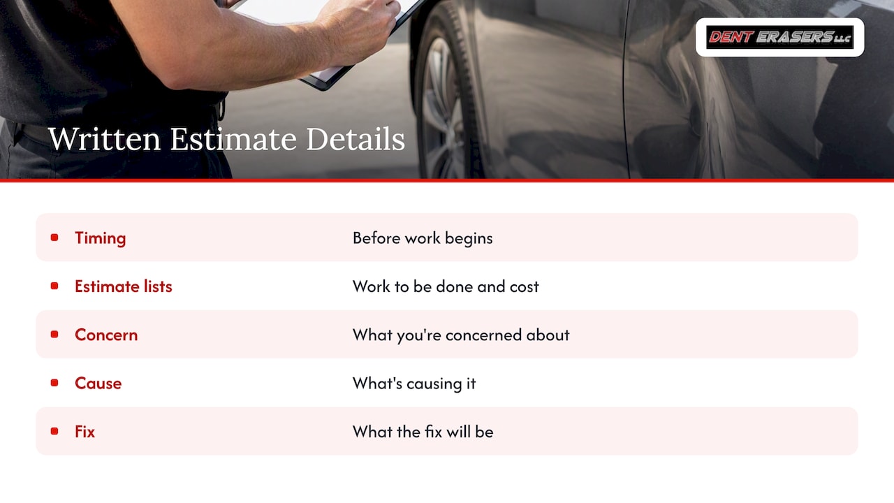 Get The Estimate In Writing — Overview Diagram