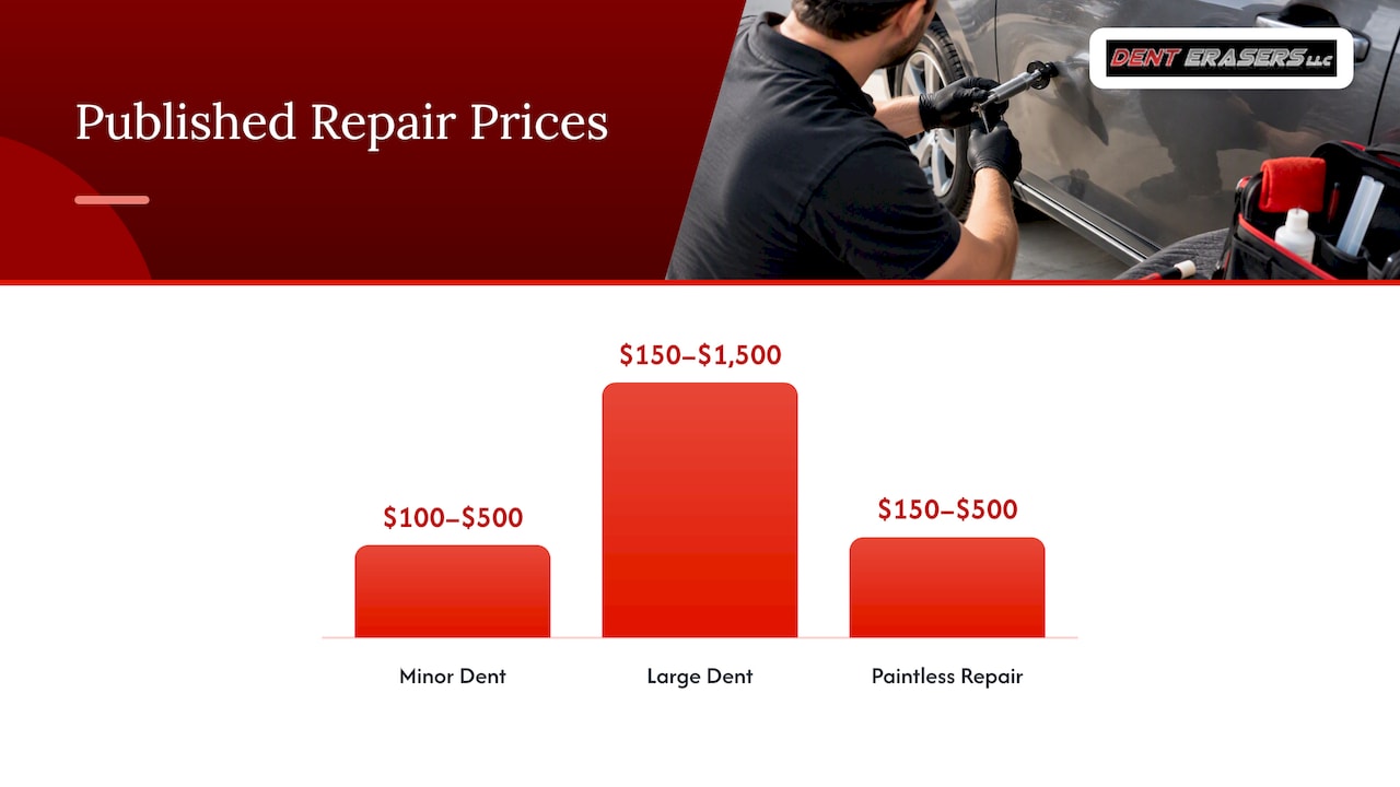 Conditions Guiding Dent Repair Method Choice