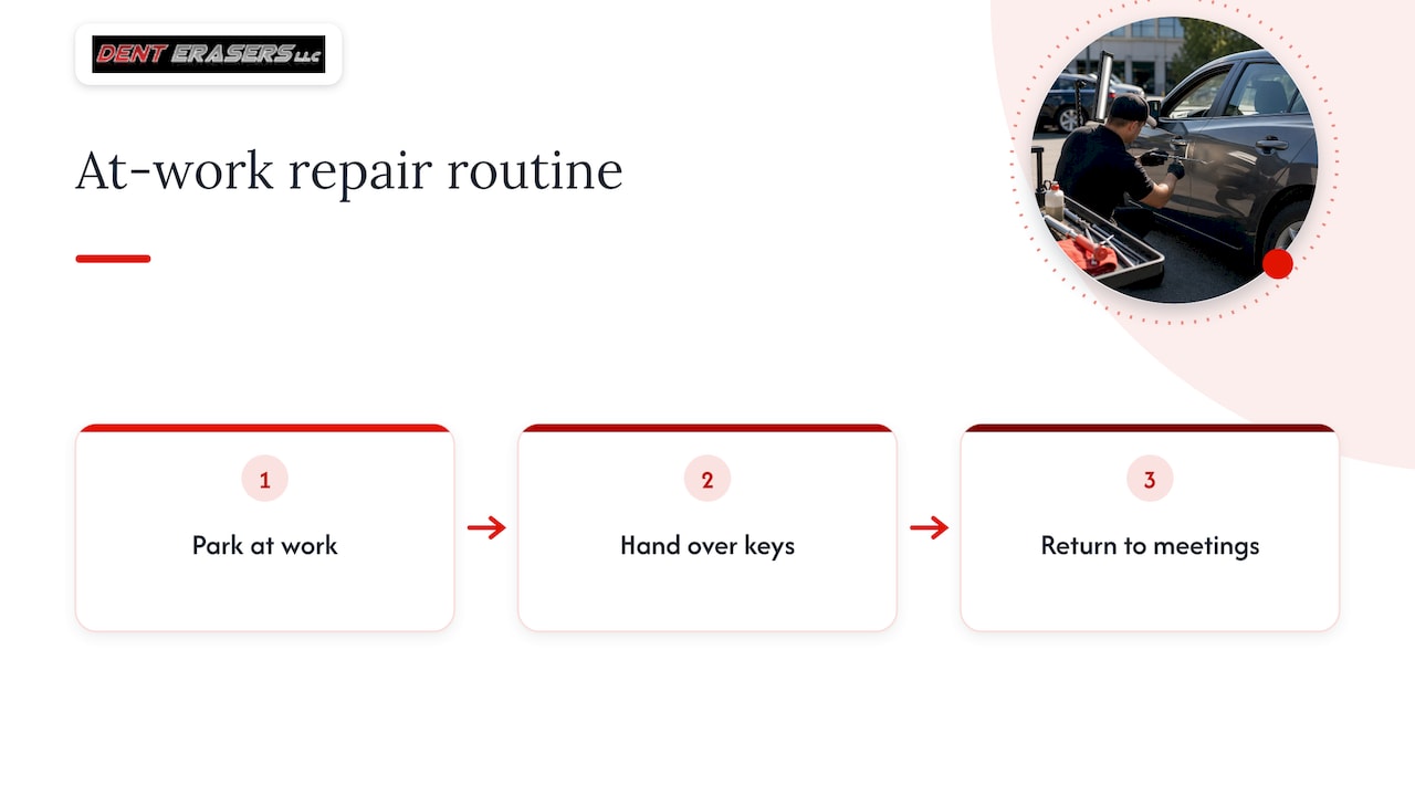 Mobile Dent Repair at Your Workplace: How It Works 1 What Mobile Dent Repair At Work Actually Means — Overview Diagram