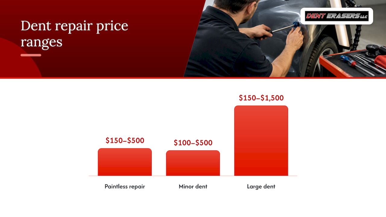 How to Preserve Your Car's Factory Paint 3 Price Ranges For Three Dent Repair Services