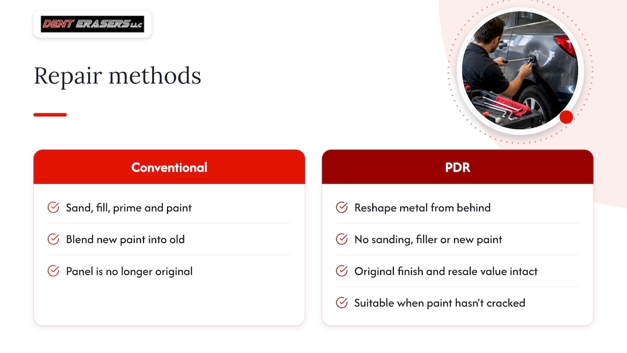 How to Preserve Your Car's Factory Paint 2 Dents: The Fastest Way To Lose Factory Paint — Overview Diagram