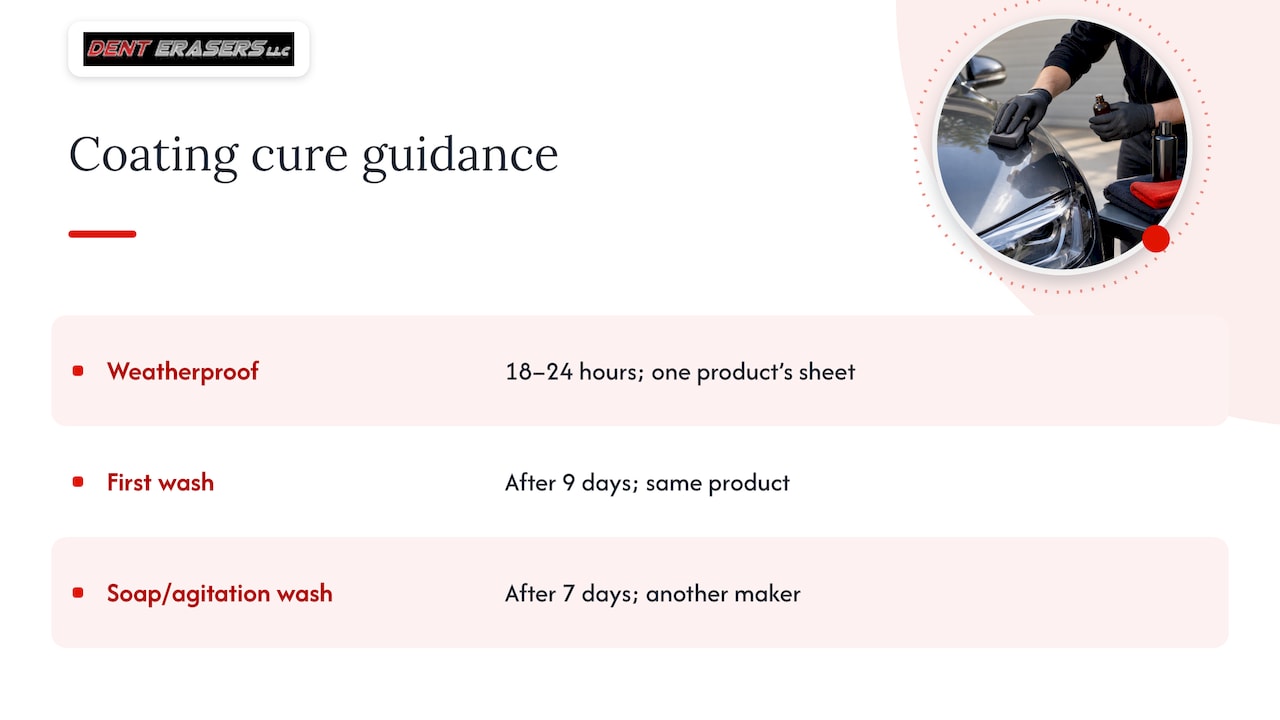 Ceramic Coating After Dent Repair: What to Do First 3 Cure Times And Aftercare — Overview Diagram