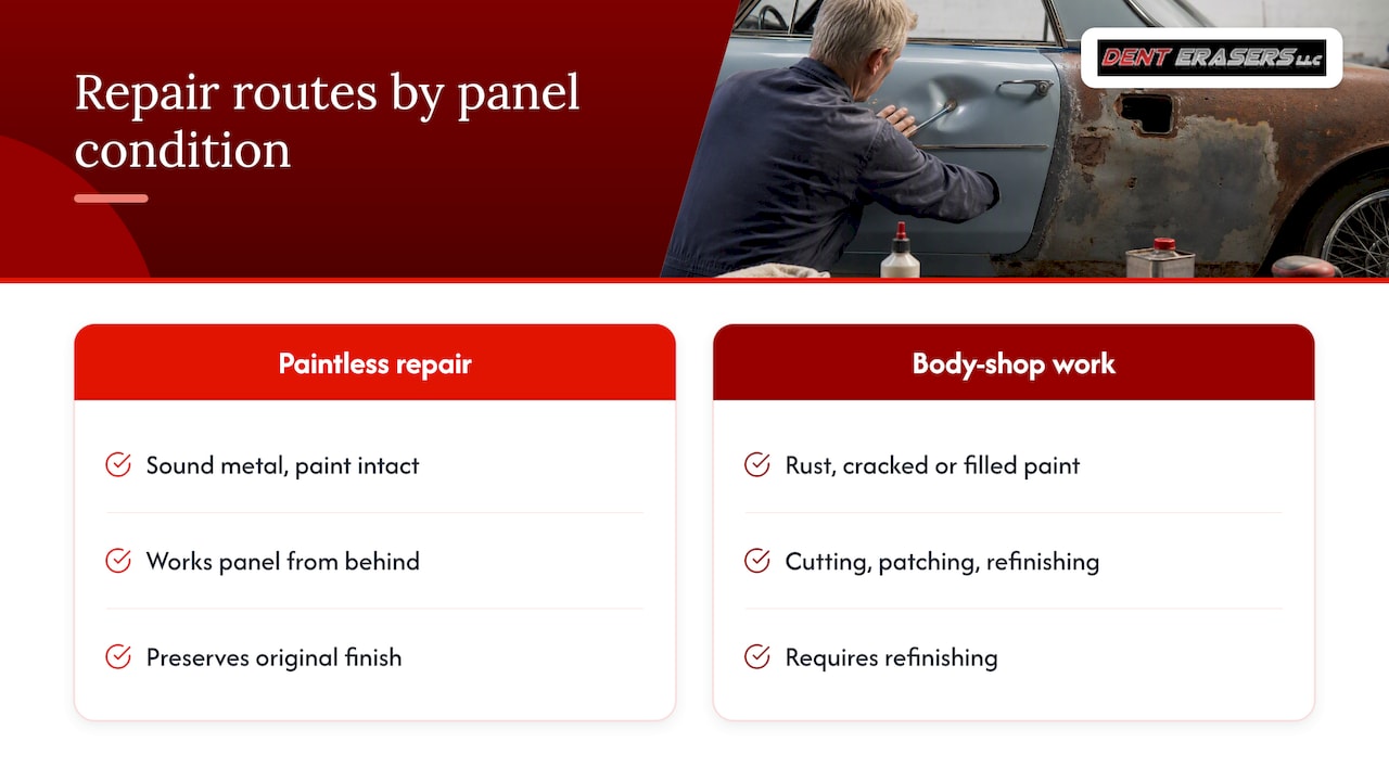 Classic Car Collision Repair Cost: What to Expect in 2026 1 Comparison Of Dent And Rust Repair Routes