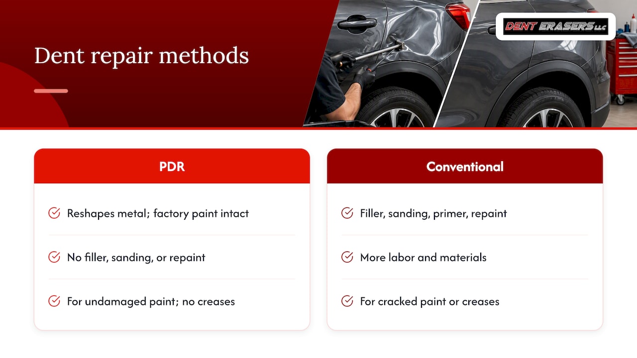 Comparison Of Paintless And Conventional Dent Repair
