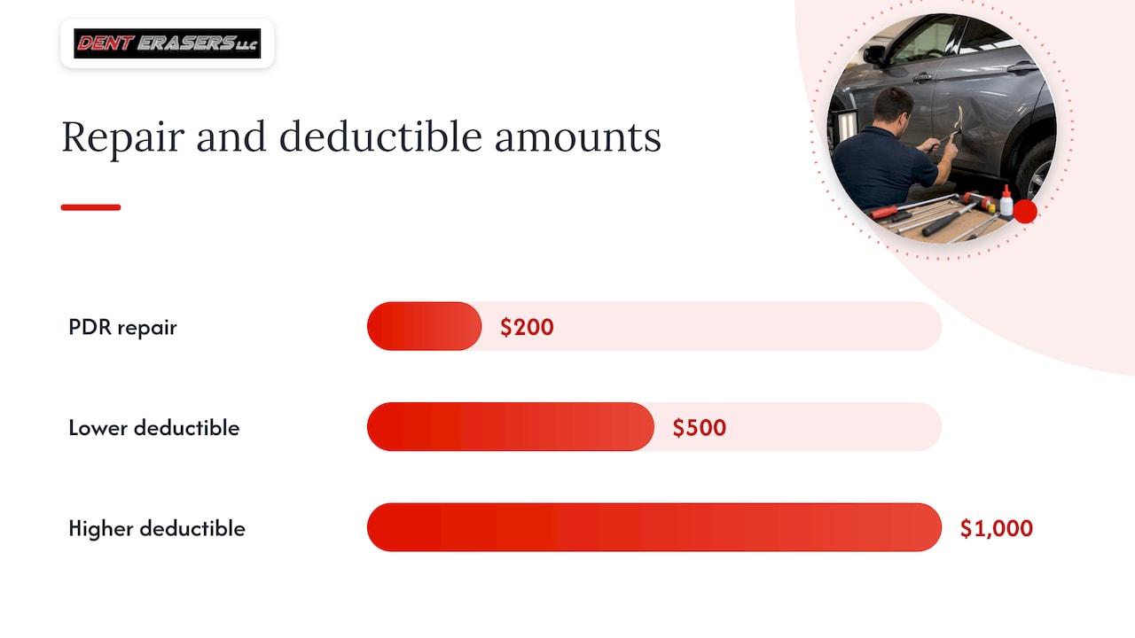 Should You Use Insurance? — Overview Diagram