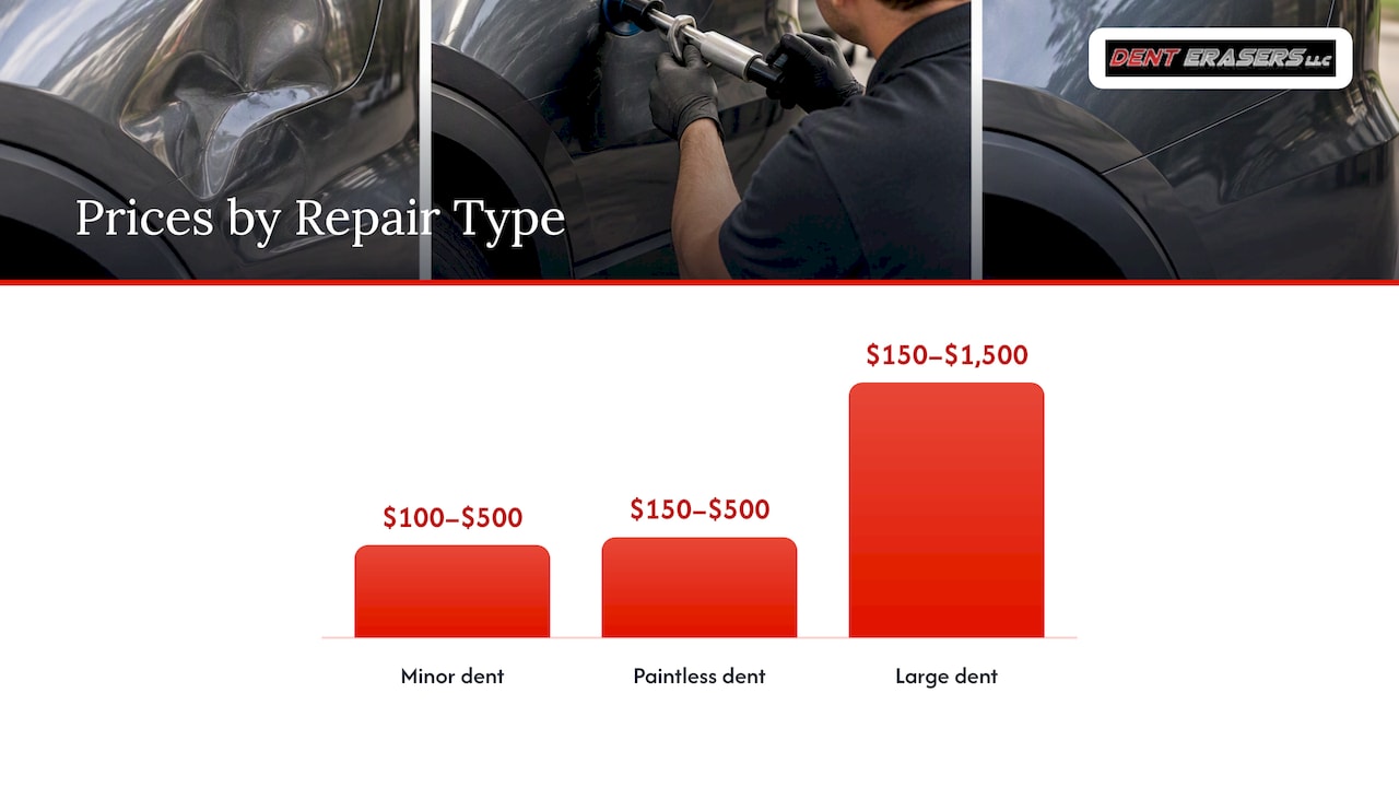 Mobile Collision Repair Cost: What to Expect in 2026 3 Price By Type Of Damage — Overview Diagram