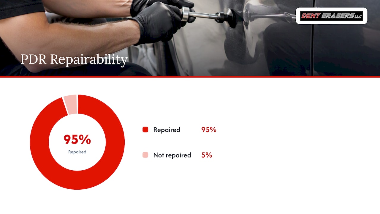 Clearcoat-Safe Dent Repair: When PDR Protects Your Paint 2 Which Dents Are Safe To Repair